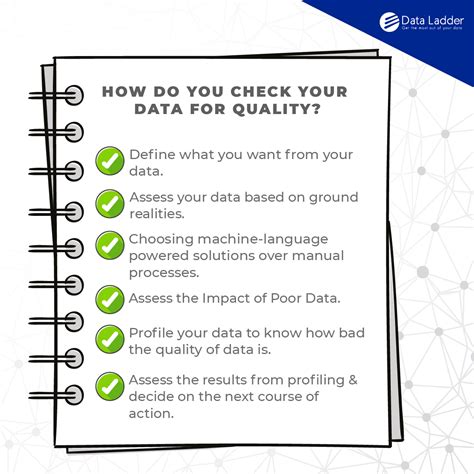 Guidelines in Conducting Data Quality Check .